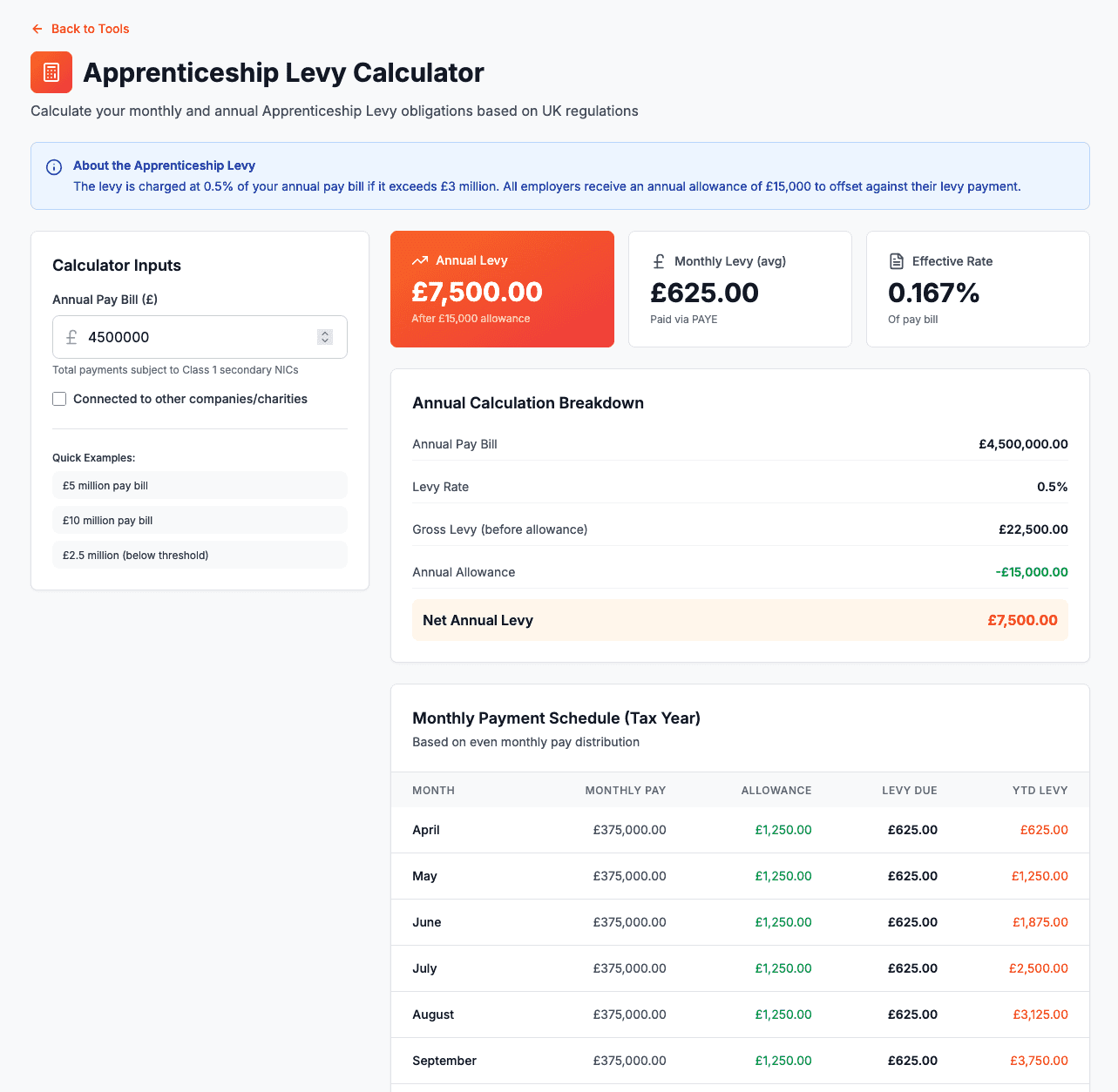 Apprenticeship Levy Calculator showing pay bill input, connected companies options, and levy calculation results